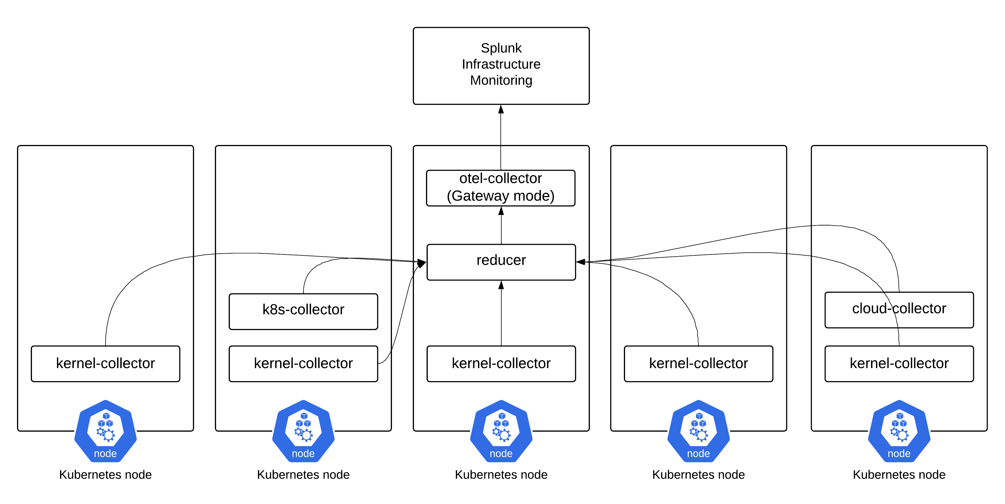 This diagram shows how Network Explorer works.