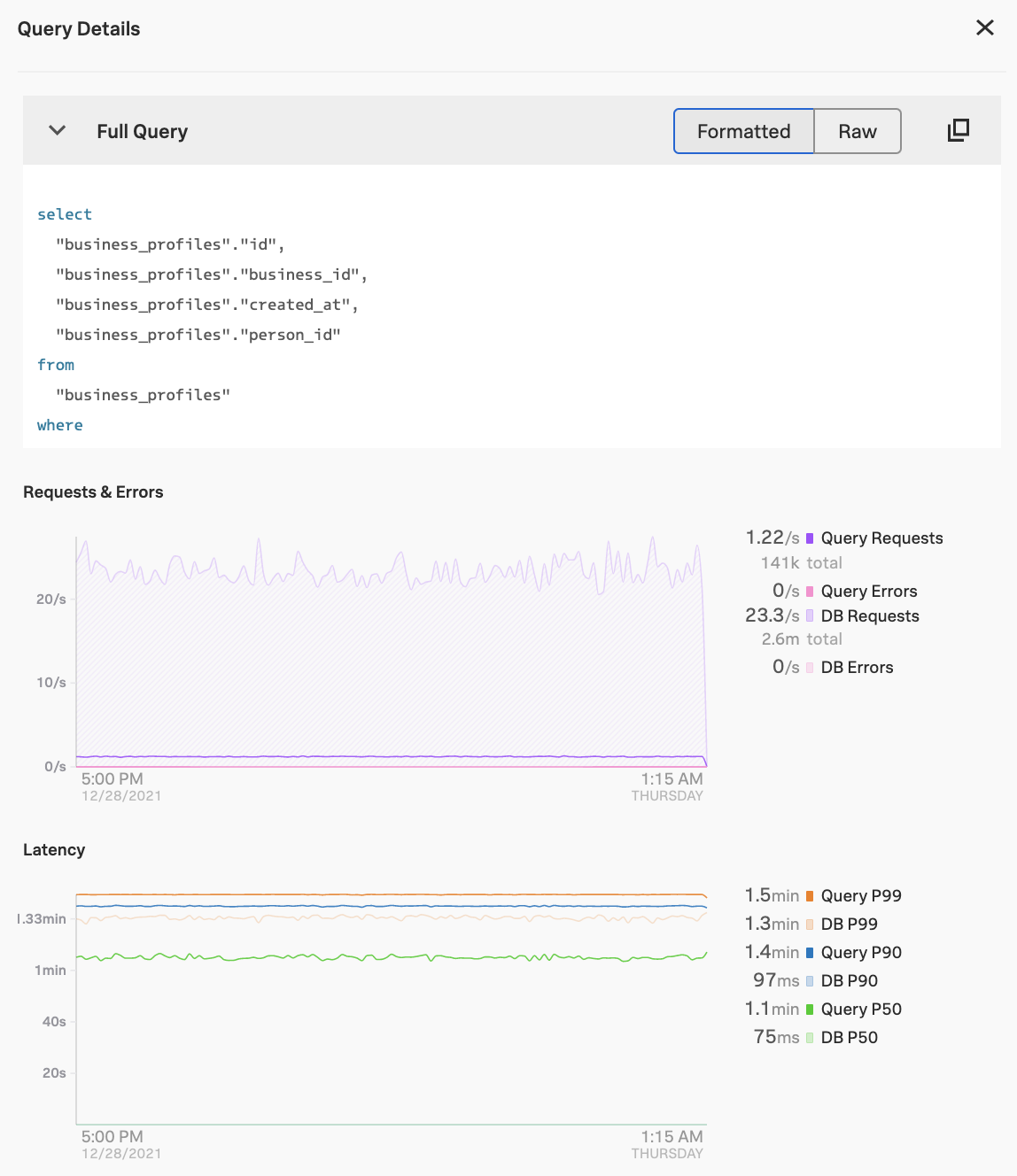 This screenshot shows the Database Query Performance sidebar, showing the full text of the top query and charts of latency and requests and errors specific to the top query.