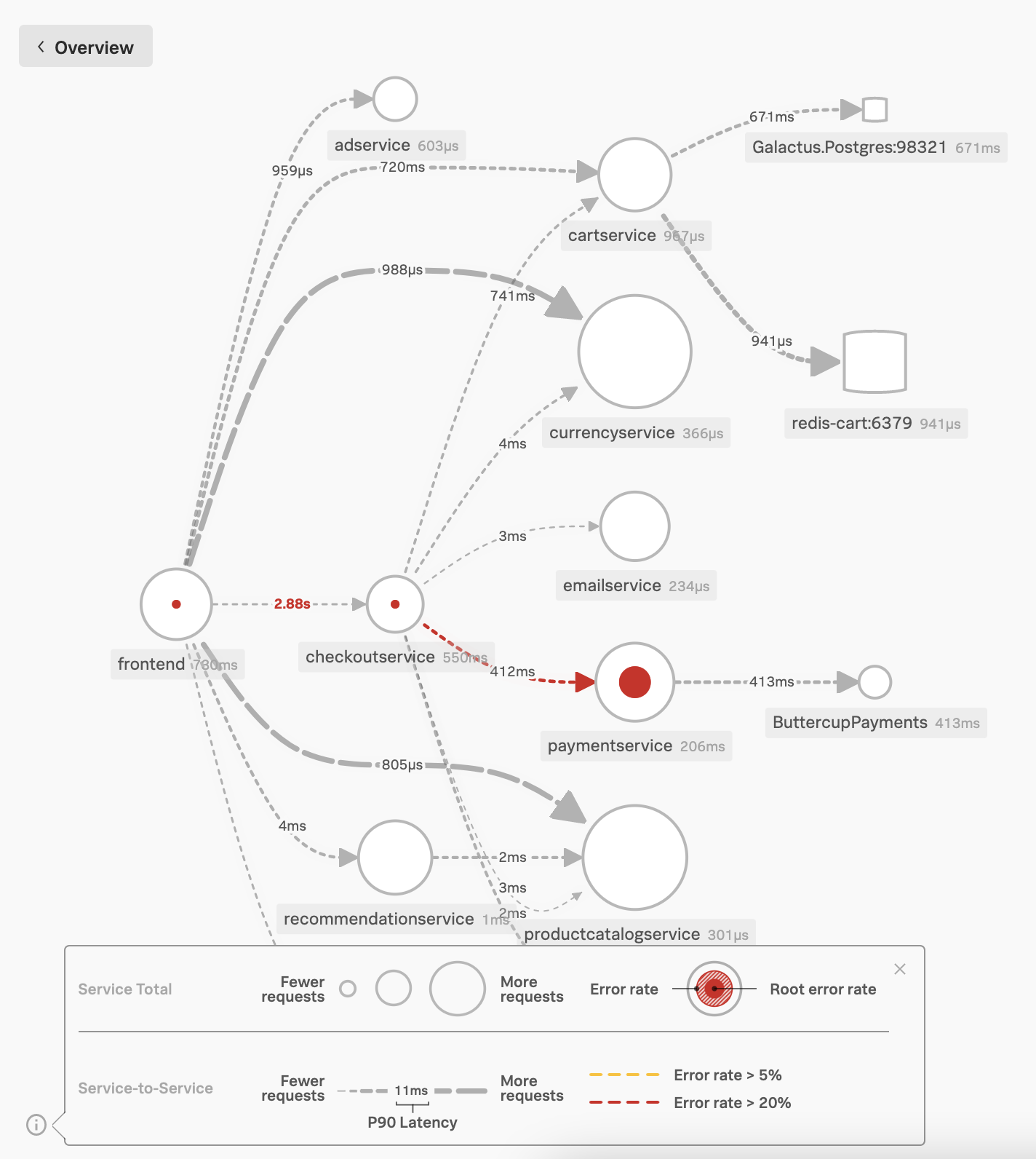 Scenario Kai investigates the root cause of an error with the