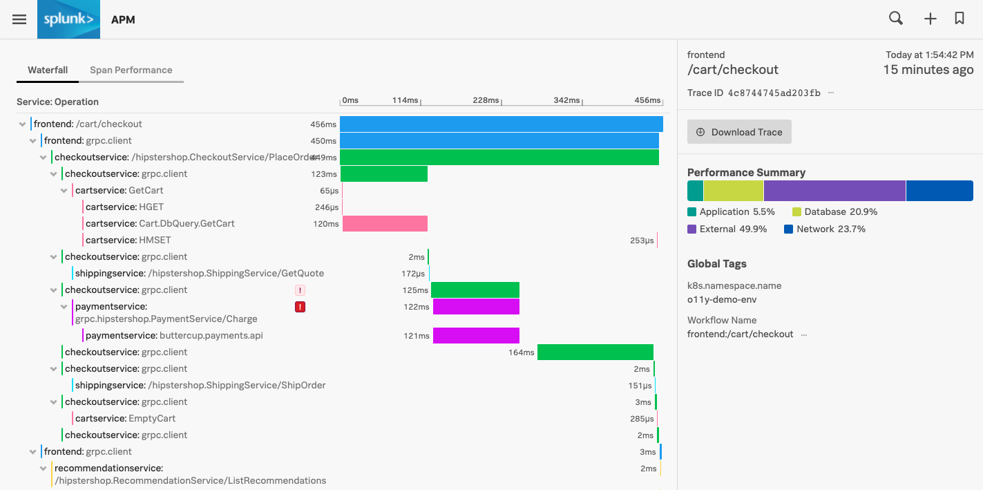 Learn what you can do with Splunk APM Splunk Observability Cloud