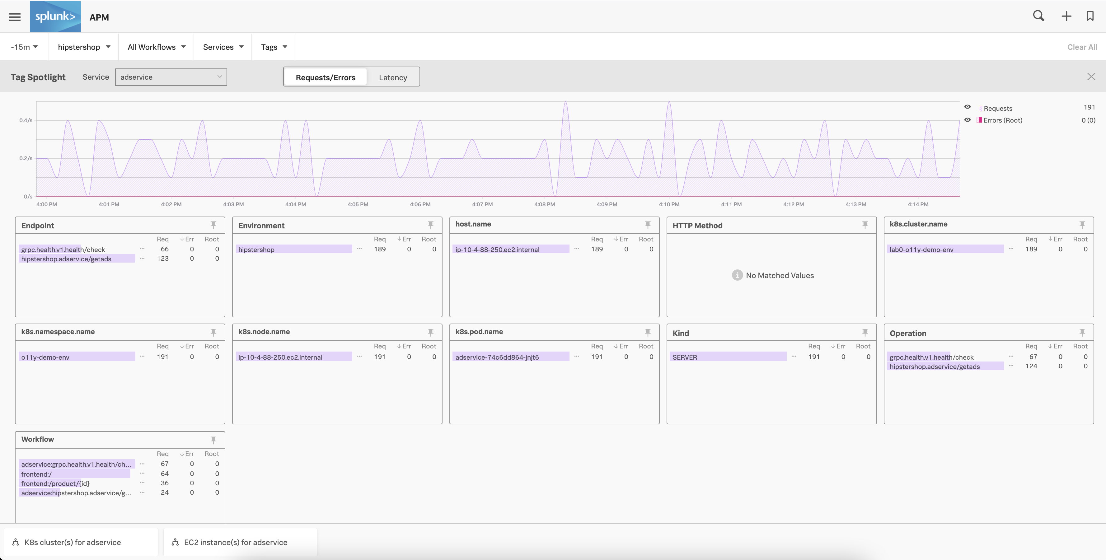 Learn what you can do with Splunk APM Splunk Observability Cloud