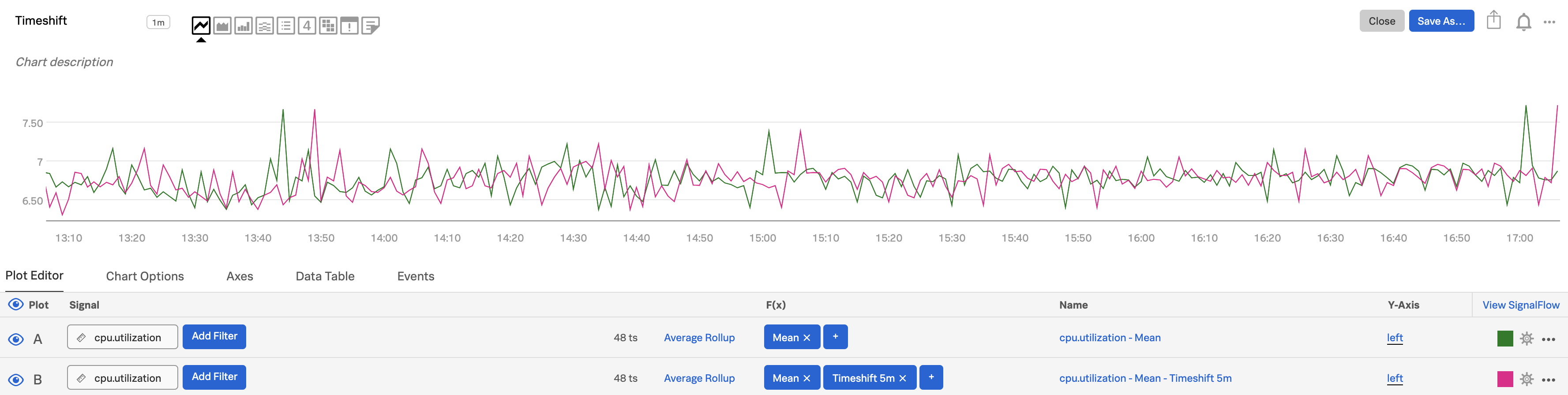 This screenshot shows how the 5 minutes time range over the change matters, which is cpu.utilizations in the example