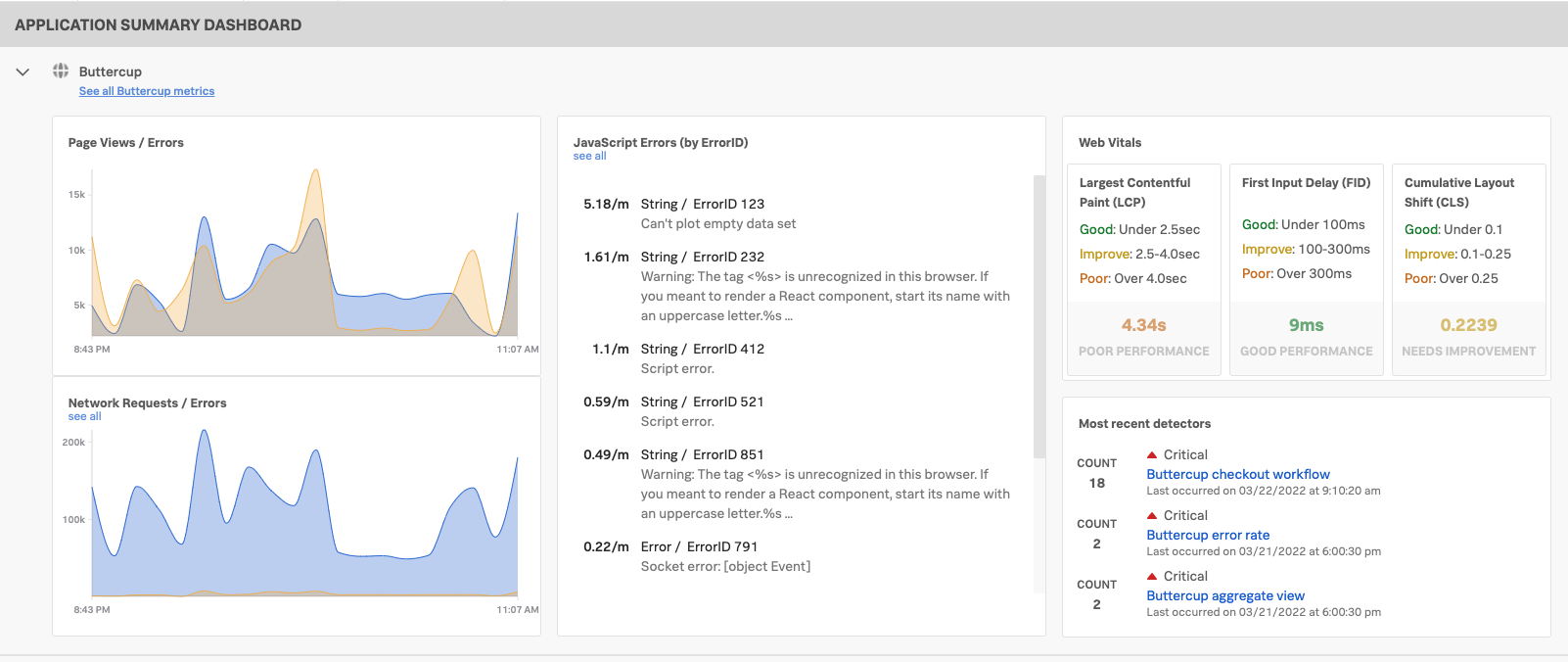 This image shows the application summary dashboard in Splunk RUM for Browser.