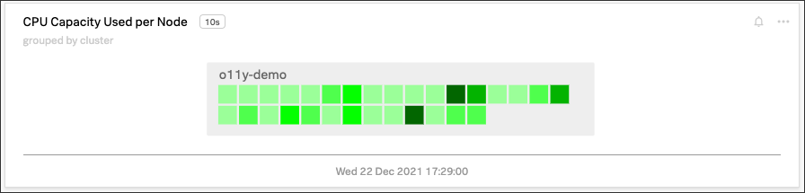 This screenshot shows a heatmap chart illustrating the CPU capacity used by each node in a Kubernetes cluster.