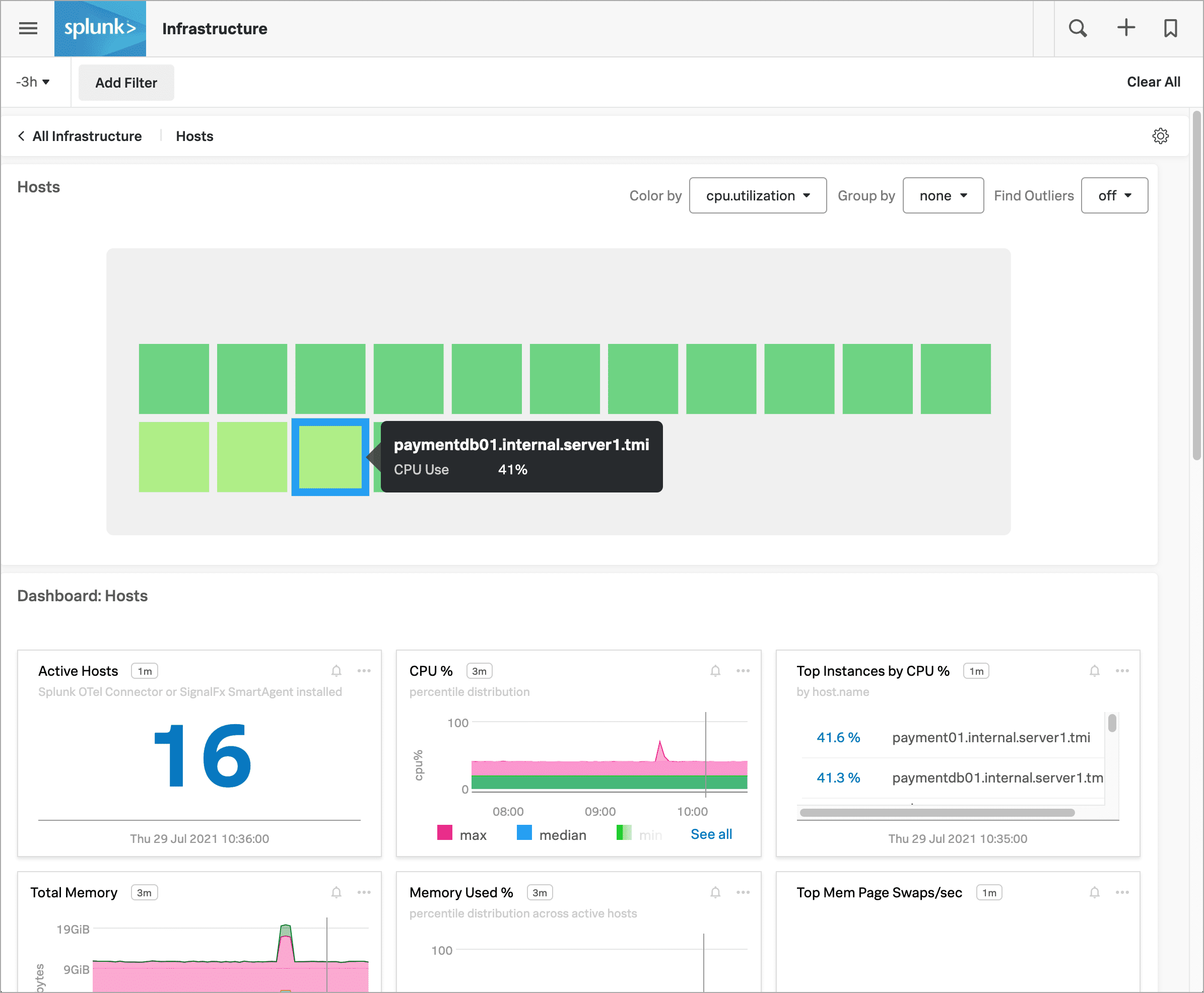 This screenshot shows the Hosts navigator in Splunk Infrastructure Monitoring displaying charts and visualizations of data collected from hosts.