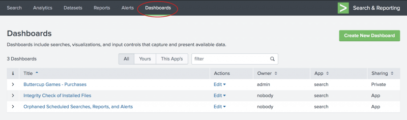 This screen image shows the list of Dashboards. There are three dashboards listed on the page. The Buttercup Games - Purchases dashboard is the dashboard that you created. The other dashboards are built-in and provided with the Splunk product.
