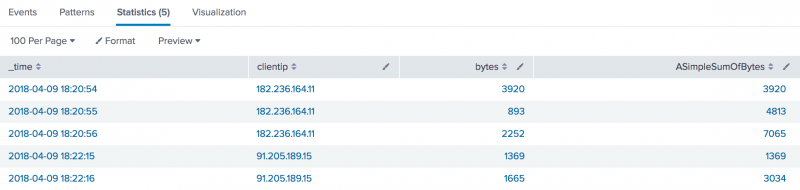 This image shows the Statistics tab with the columns _time, clientip, bytes, ASimpleSumOfBytes.