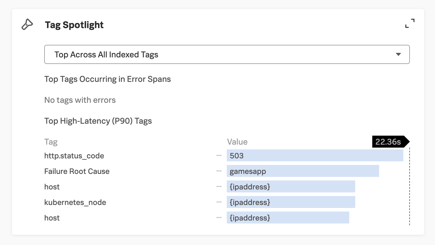 This screenshot shows the Tag Spotlight details that are available when selecting an endpoint in endpoint performance
