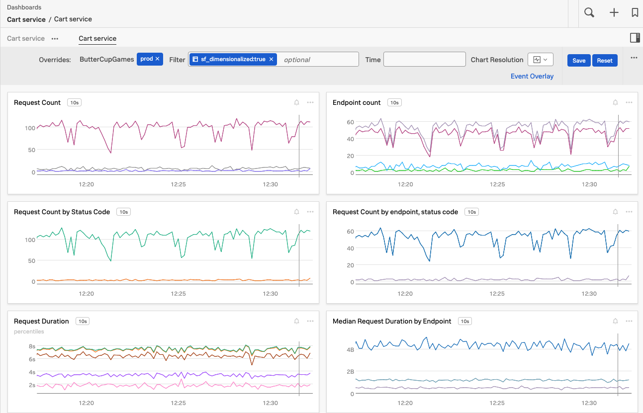 This screenshot shows how to filter the MetricFinder for metrics related to custom Monitoring MetricSets.