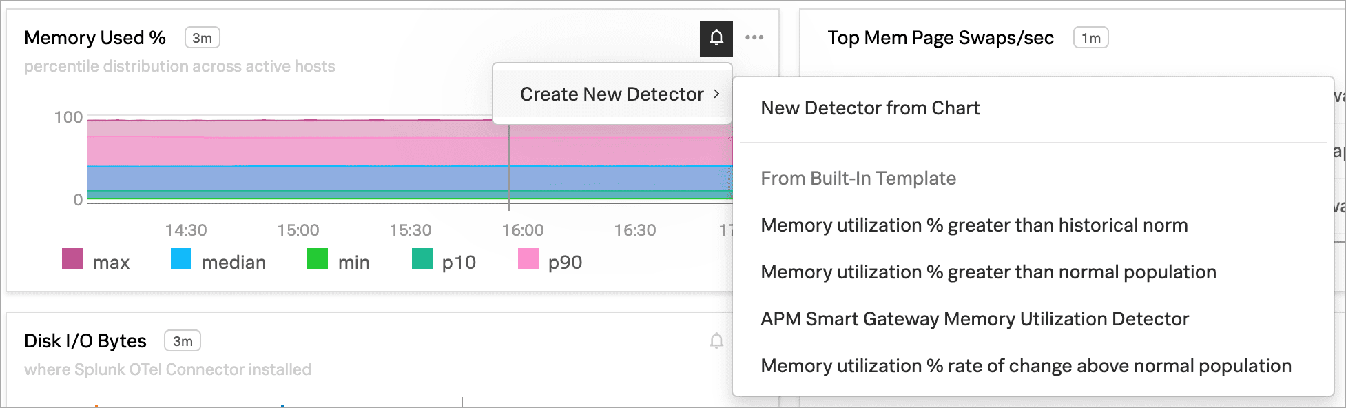 This screenshot shows the New Detector from Chart menu displaying available built-in detctor templates, such as the Memory utilization % greater than historical norm template.