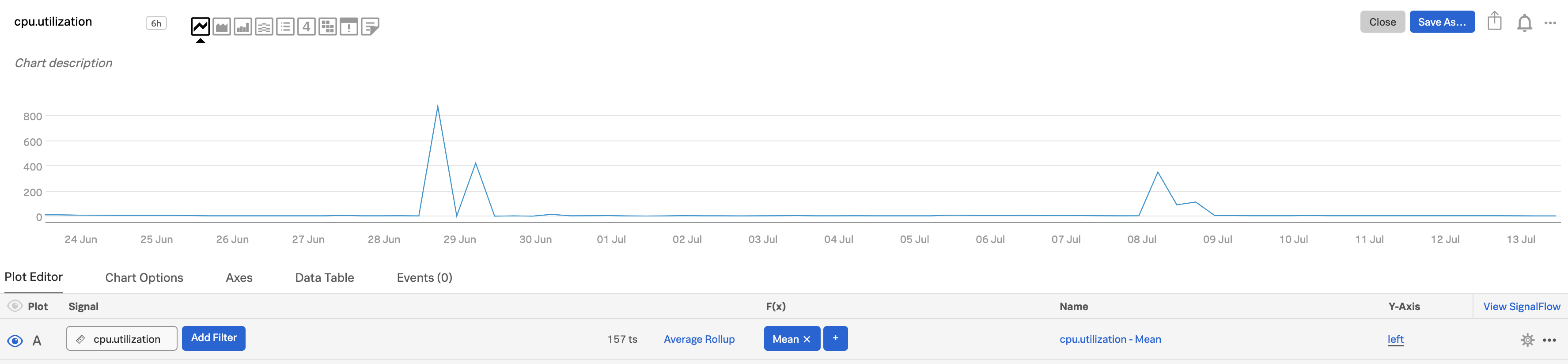 This screenshot shows an example of the default visualization rollup of Average, the gauge metric