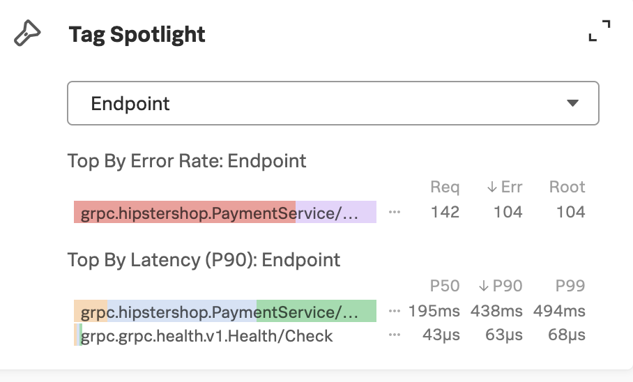 This screenshot shows the Tag Spotlight card with endpoint data showing the top error rate and the top latency.