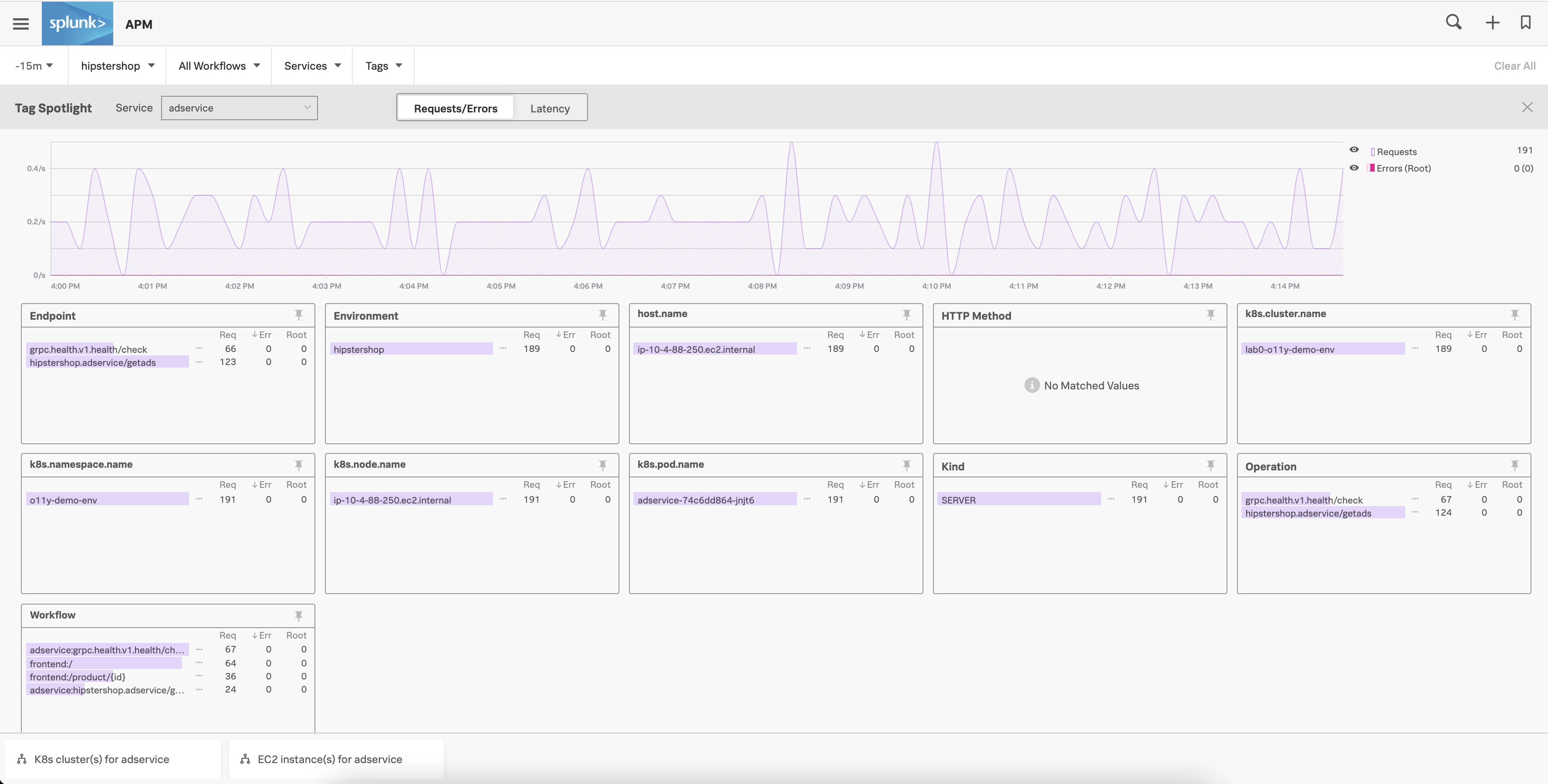 This screenshot shows an example of Splunk APM Tag Spotlight view